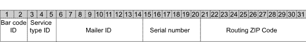 Formato de IMBs com um número de série de 9 dígitos